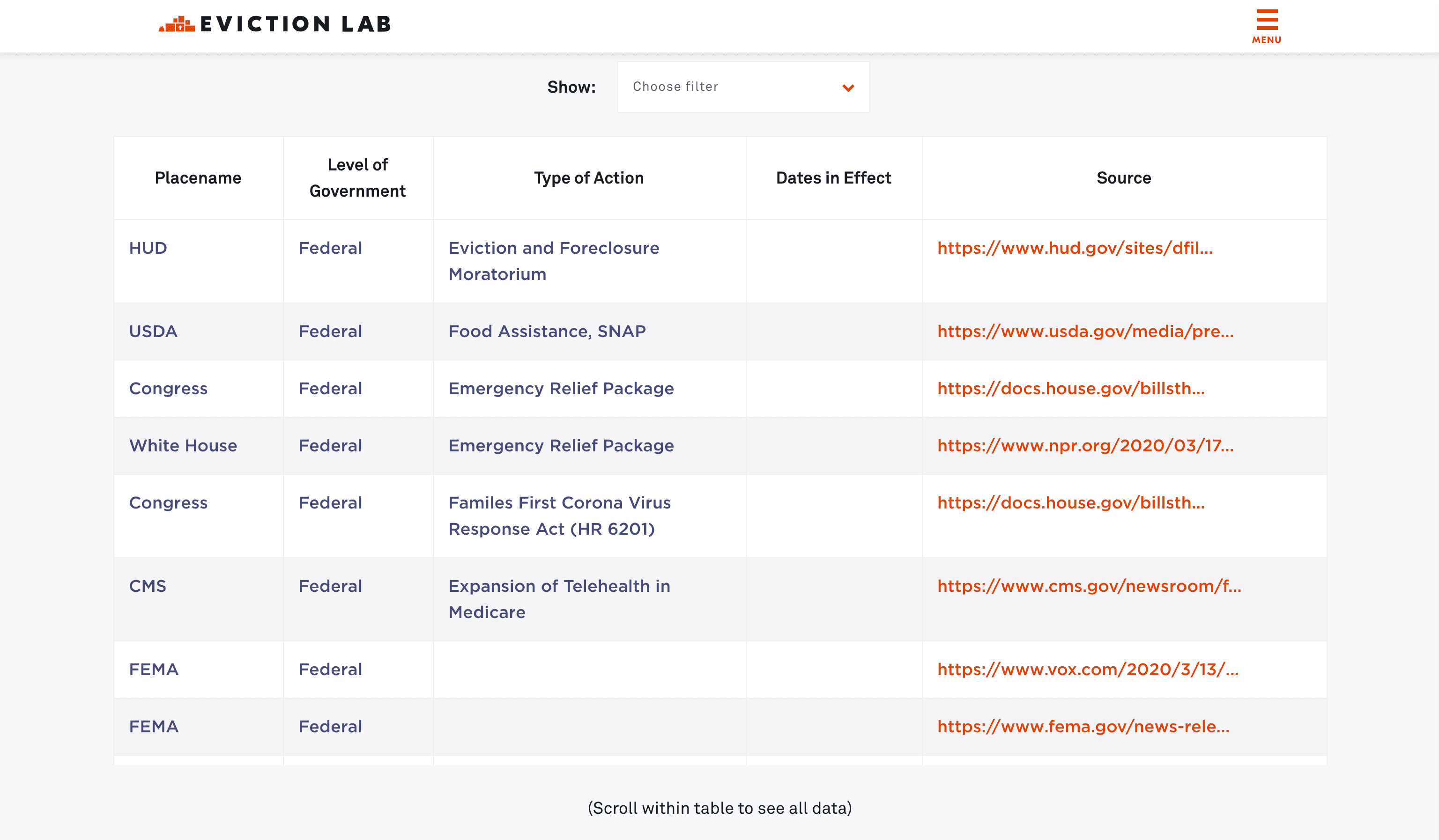 Evictionlab Covid-19 policy list