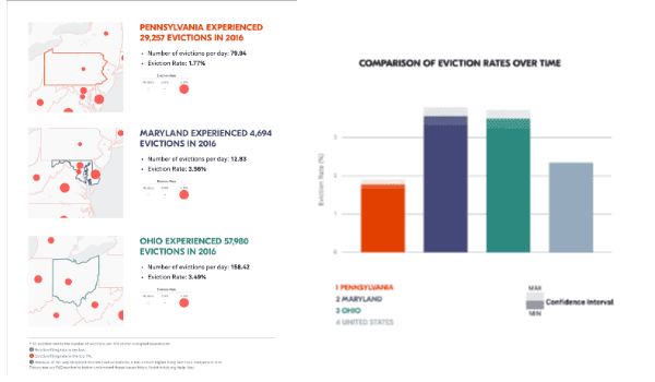 Evictionlab PDF and PPTX export contents