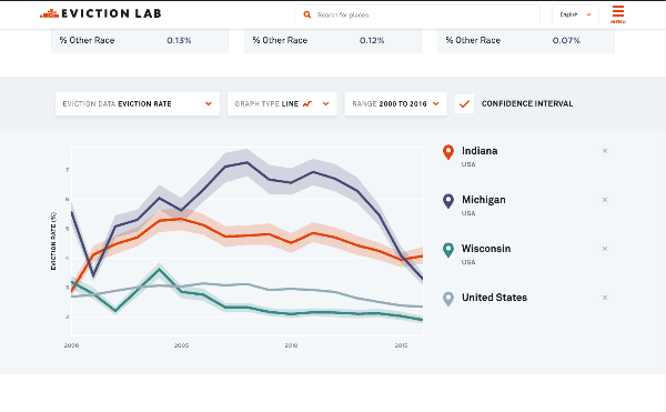 Educational Opportunity Project site